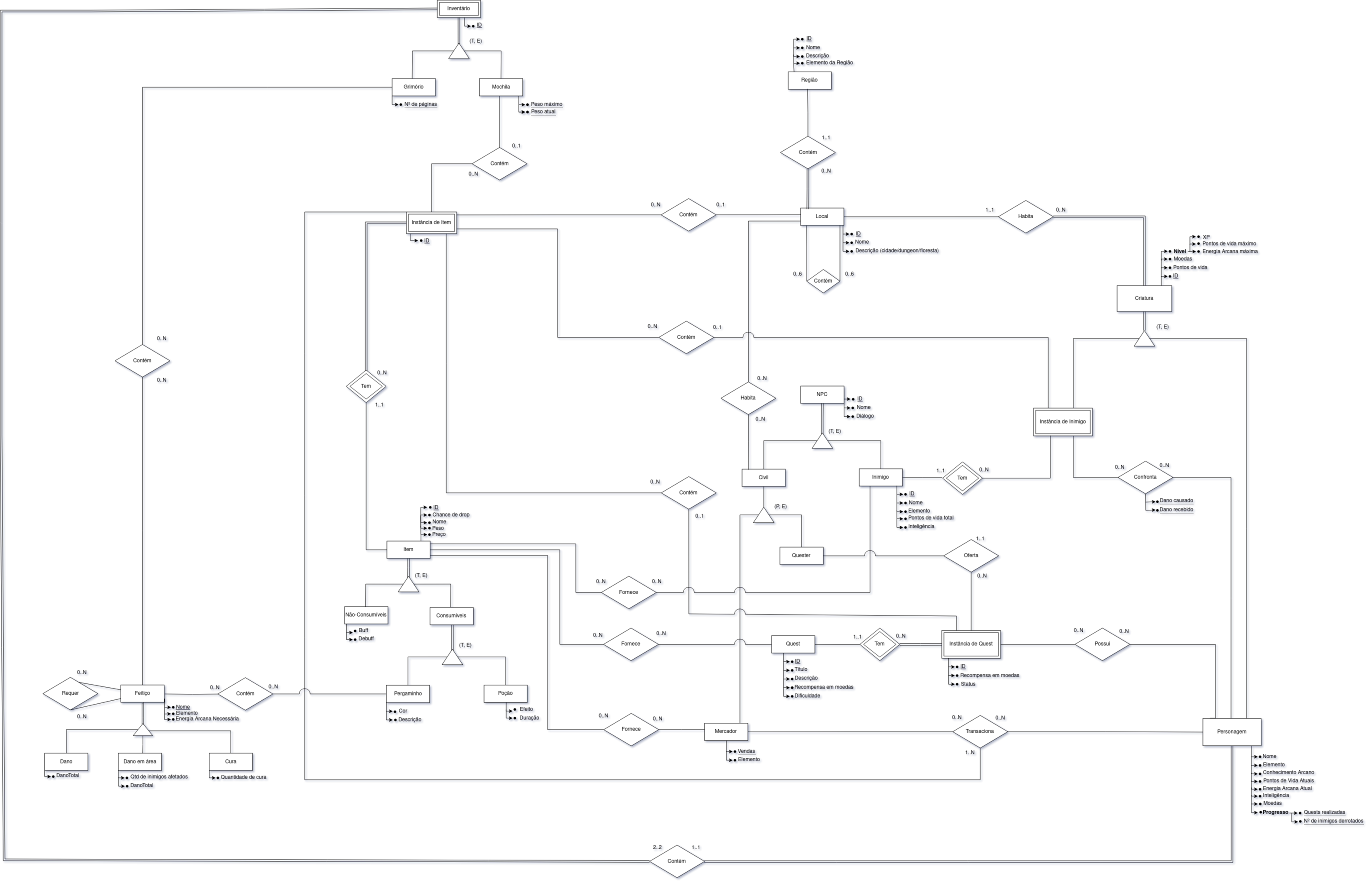 Diagrama de Entidade-Relacionamento